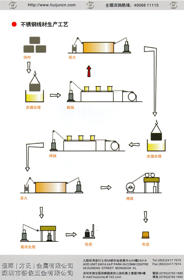 不銹鋼線材生產(chǎn)工藝